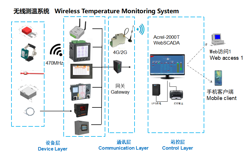 Wireless Temperature Sensor in South Africa